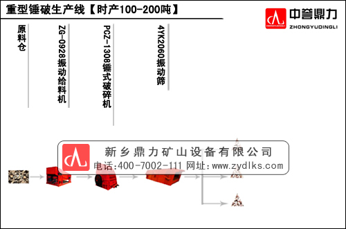 ���l(xi��ng)�����r(sh��)�a(ch��n)200��ɰʯ���a(ch��n)�����̈D
