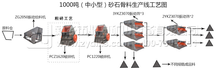 石灰石破碎機(jī)破碎流程