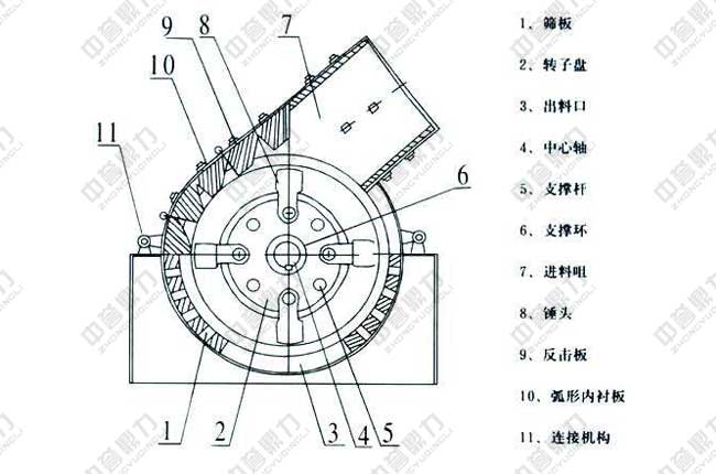石灰石破碎機(jī)工作原理